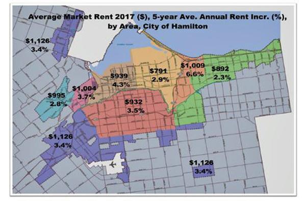 Source: City of Hamilton, Defining Affordable Housing and Hamilton's Rental Housing Market (HSC18003), April, 2018