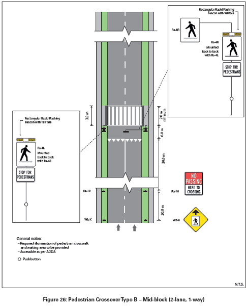 Pedestrian Crossover (PXO) Type B, midblock across a two-lane, one-way street (Image Credit: Ontario Traffic Manual, Book 15, June 2014)