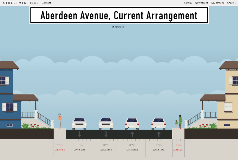 Streetmix: Aberdeen Avenue, current arrangement