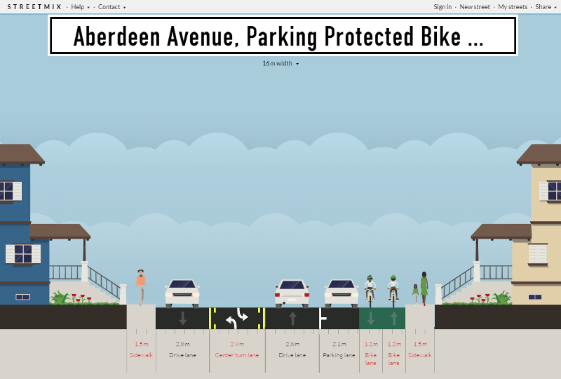 Streetmix: Aberdeen Avenue with curb parking protected cycle track