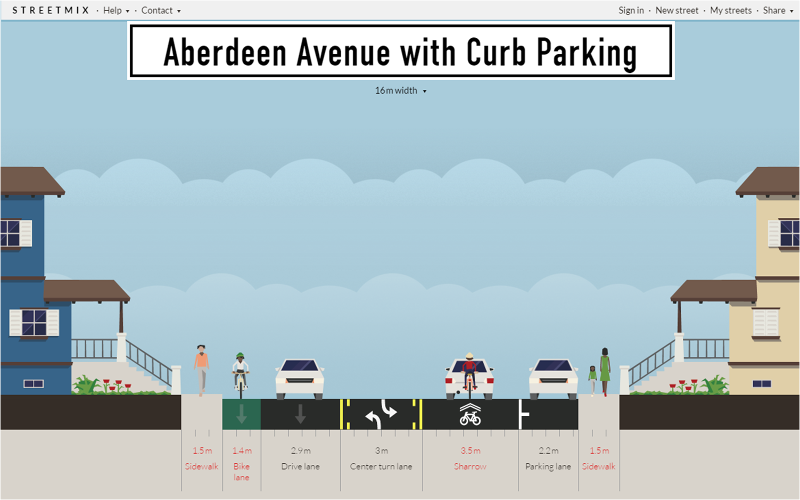 Streetmix: Aberdeen Avenue with curbside parking, bike lane and sharrow lane