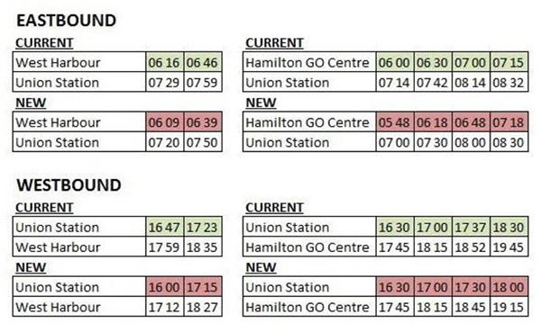 New GO Transit schedule for West Harbour (Image Credit: Stevan Garic)