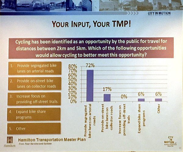 Cycling opportunities