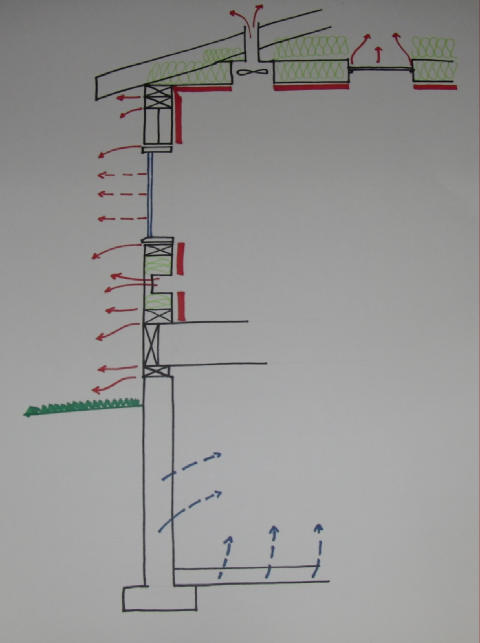 How ordinary houses leak heat. Solid lines are air leakage; dashed lines represent convective heat loss.