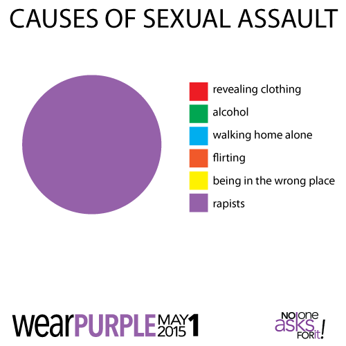 Causes of sexual assault