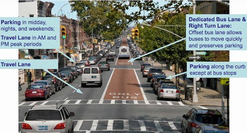 Bus lane and curbside parking on Brooklyn street (Image Credit: Brownstoner)