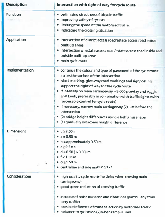 CROW Manual: Intersection with right of way for cycle route