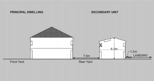 Requirements for a laneway house in Hamilton