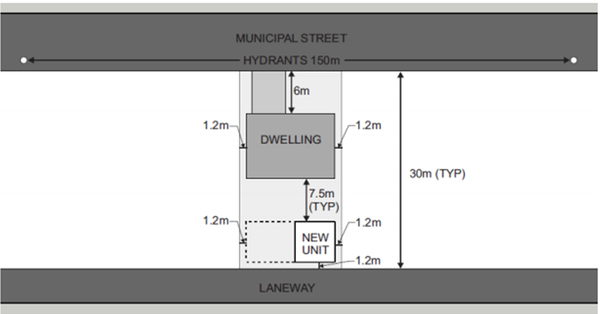 Graphic of some of the site requirements for Hamilton's new laneway housing pilot zoning (Image Credit: City of Hamilton PED16200(a))
