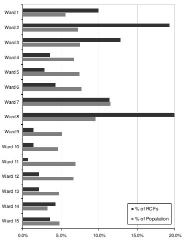 Distribution of Residential Care Facilities by ward