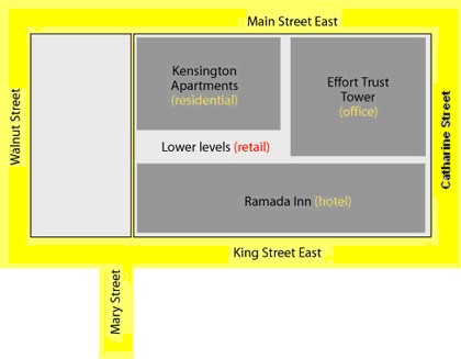 Effort Square block, bounded by Main St., Walnut, St., King St., and Catharine St.