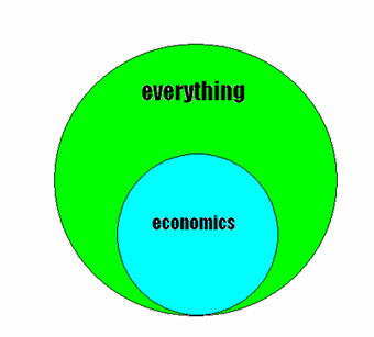Economics isn't
Everything
