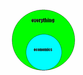 Economics isn't
Everything