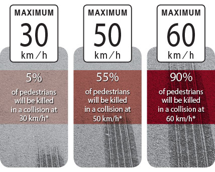 Vehicle speed and pedestrian fatality risk