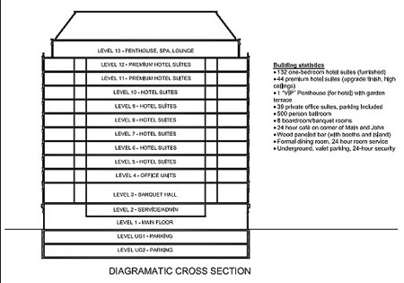 Hamilton Grand Layout Cross Section