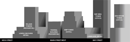 The block dominated by HMP and the old federal building could become a wonderful mixed-use development (click the image to view a larger copy)