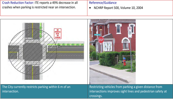 Restricted parking at intersections