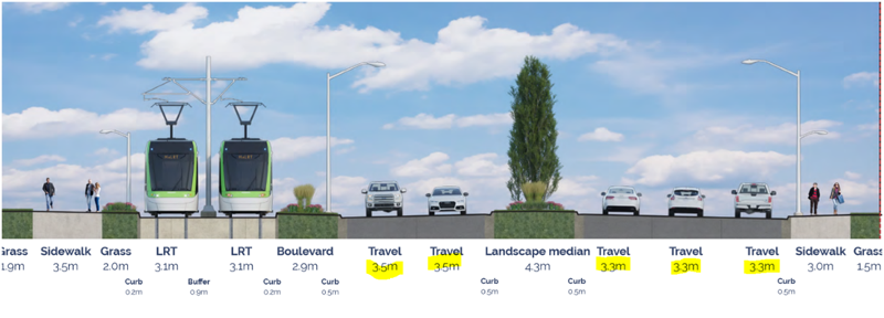 Figure 3: Vehicle lane width could be reduced to accommodate bike lanes without taking away traffic lanes