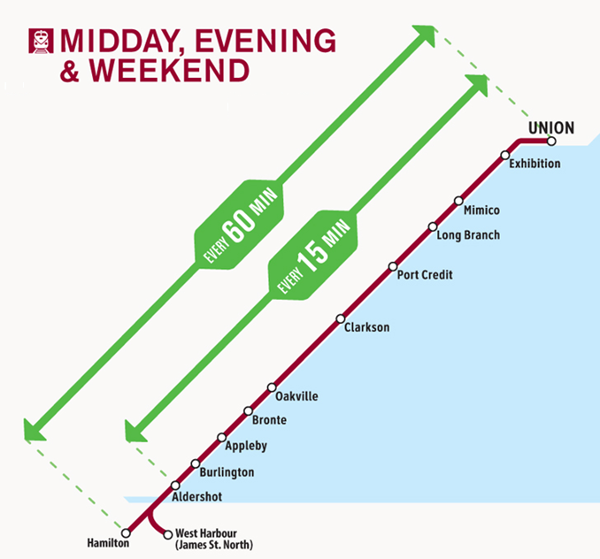 Planned RER service to Burlington/Aldershot, from GO Series Part 1