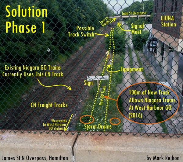 An annotated view facing east from the James Street North overpass, 100 meters of new track