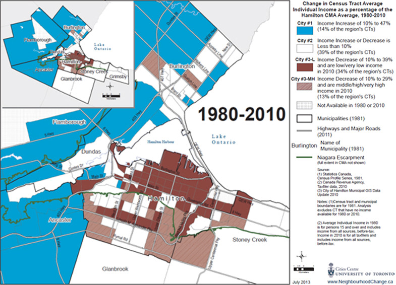 Hamilton's 'three cities'. Source: Harris, Dunn, Wakefield, A City on the Cusp: Neighbourhood Change in Hamilton since 1970, Neighbourhood Change Research Partnership, 2015