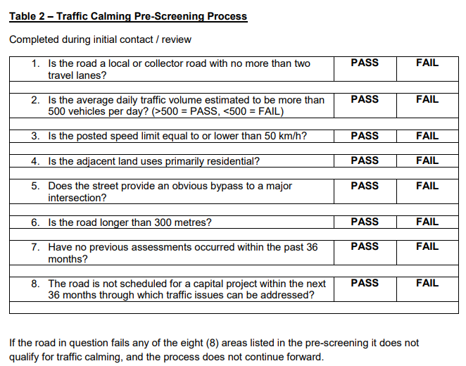 City of Hamilton Traffic Calming Pre-Screening Process (Image Credit: City of Hamilton)