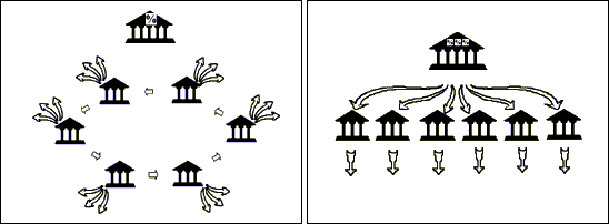 Graphic: By removing the permission to create money from the commercial banks and put this right exclusively in the hands of the central bank, the latter can immediately stop the inflation.