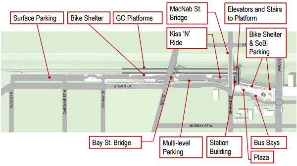 Eventual Layout of West Harbour GO (Metrolinx 2014 presentation)