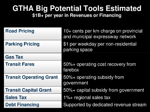 GTHA big potential tools estimated